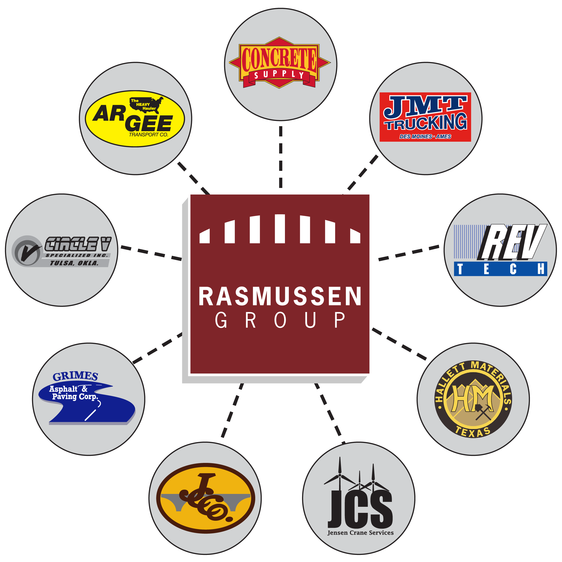 Rasmussen Group Family of Companies
