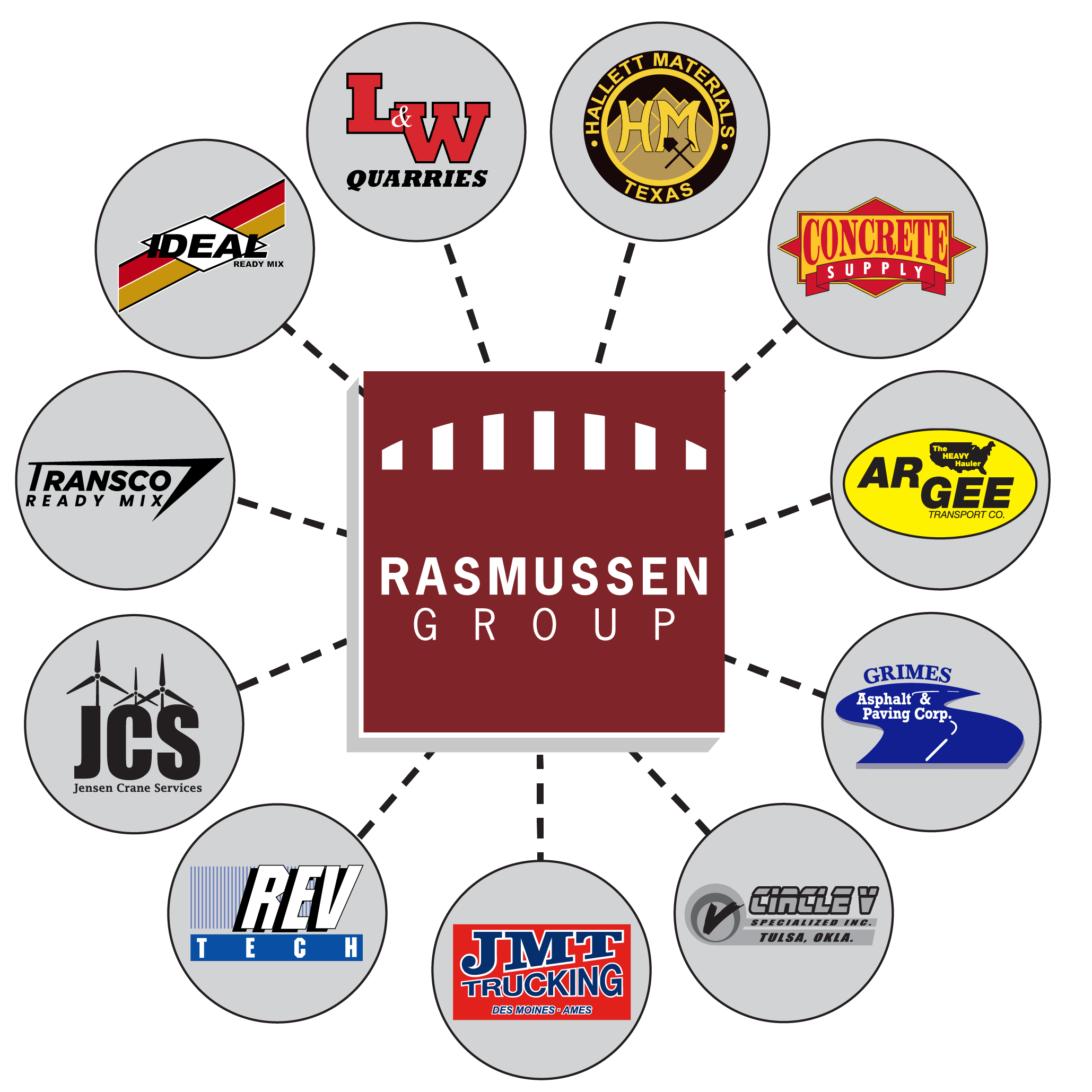 Our Companies - Rasmussen Group
